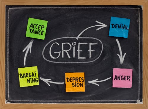 grief counseling diagram